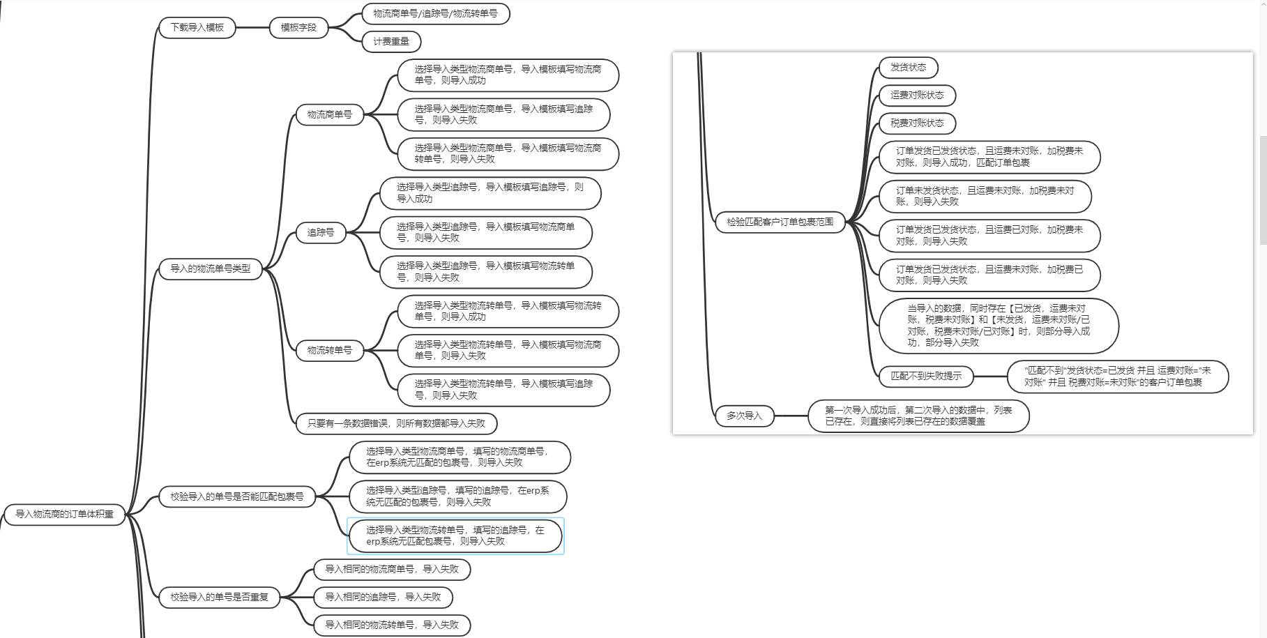 http://pm.zhcxkj.com/zentao/file-read-195970.png