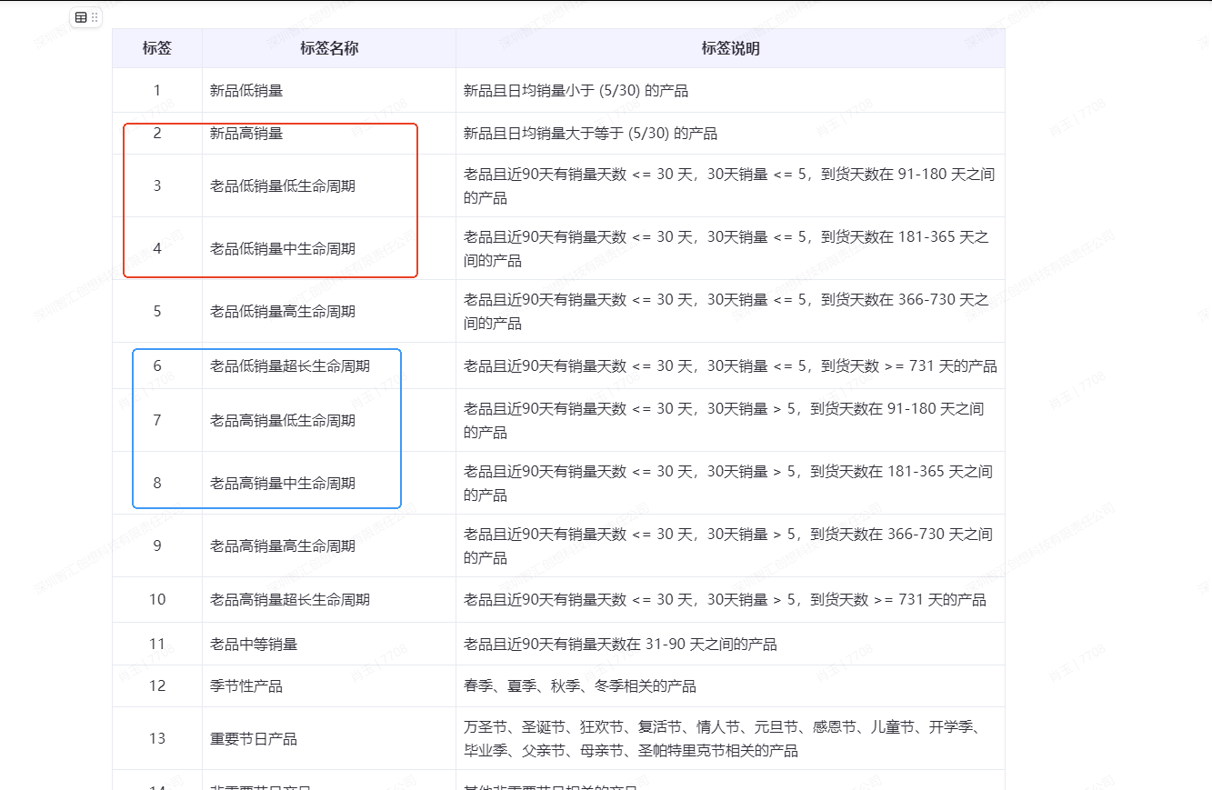 https://pm.zhcxkj.com/zentao/file-read-507246.png
